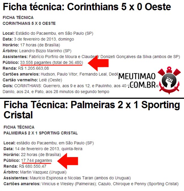 Corinthians tem o dobro do pblico do Palmeiras