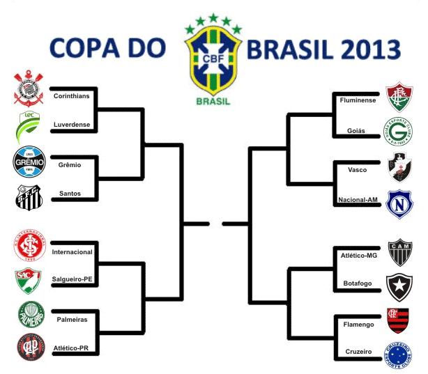 Tabela da Copa do Brasil 2013