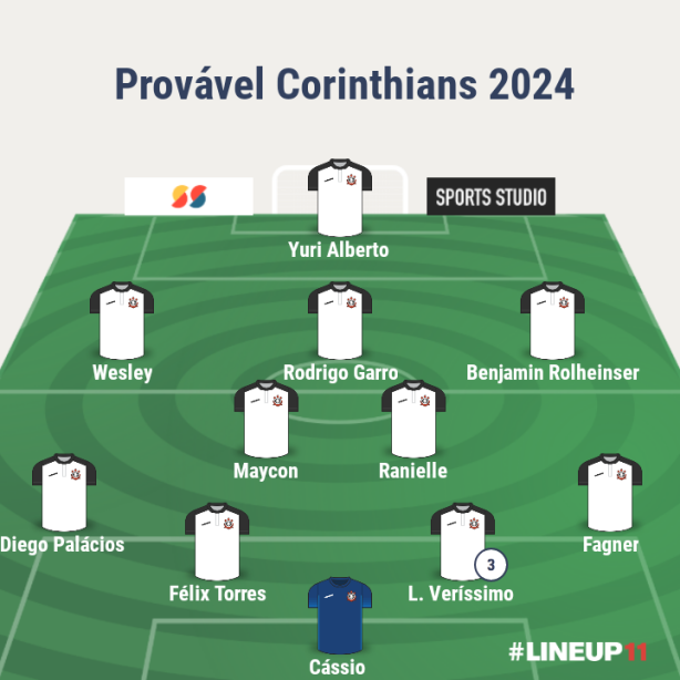 Caso se concretize as negociaes, o Corinthians comea a ter um time jovem e melhor em 2024