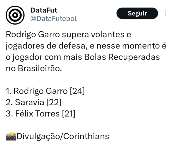 Rodrigo Garro  o jogador com mais recuperao de bola do
