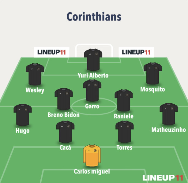 Corinthians tem o 3 elenco mais jovem da Srie A.