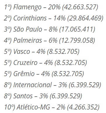 Regras do futebol – Wikipédia, a enciclopédia livre