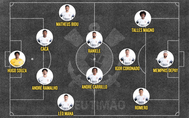 Classificações Dos Jogadores De Corinthians X Esporte Clube Noroeste