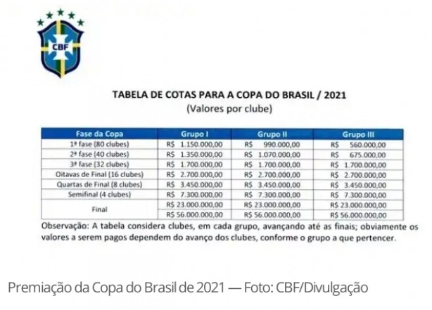 $ n�o vacila Corinthians $