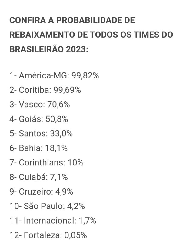Se estes 50% j� � ruim pra o Corinthians diante dos seus