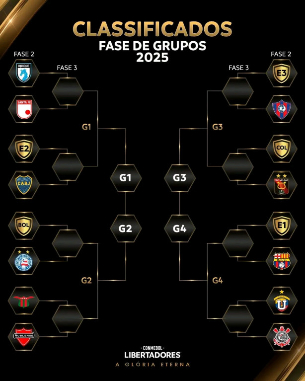 Chaveamento da fase preliminar da Libertadores 2025<br><br>#C
