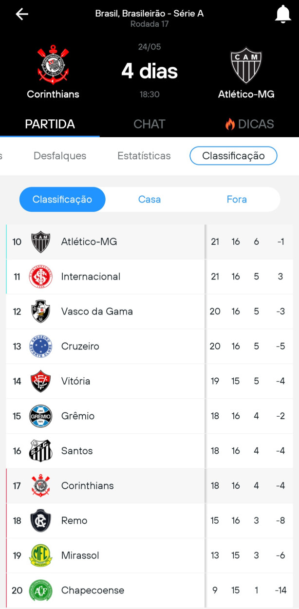 O foco do Corinthians tem se outro agora na libertadores