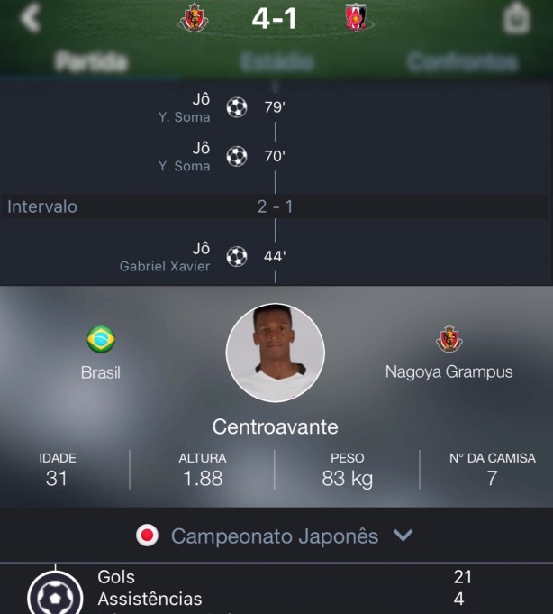 21 gols, em 28 jogos