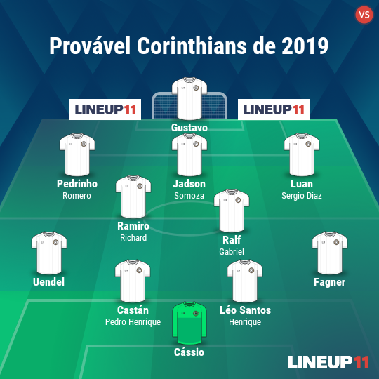 vocs acham que esse  Corinthians de 2019?