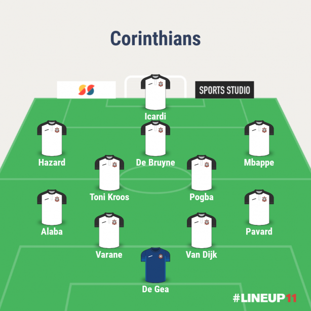 Time do Corinthians para o ano que vem
