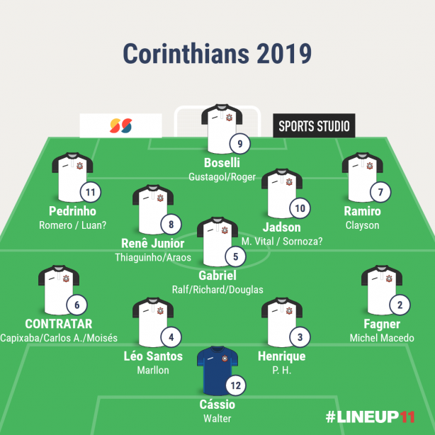 O Corinthians que eu quero para mim... Em 2019