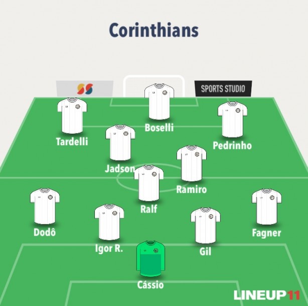 Se o Corinthians agisse no mercado...