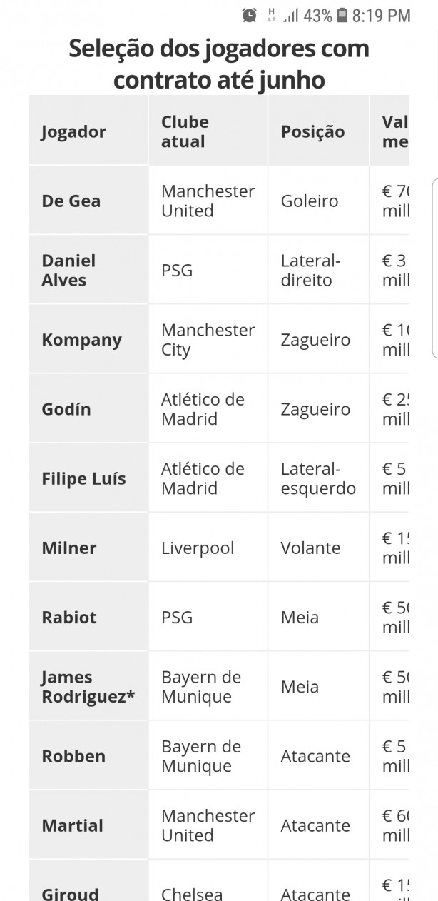Se eu tivesse ganhado na mega da virada kkkkk.
