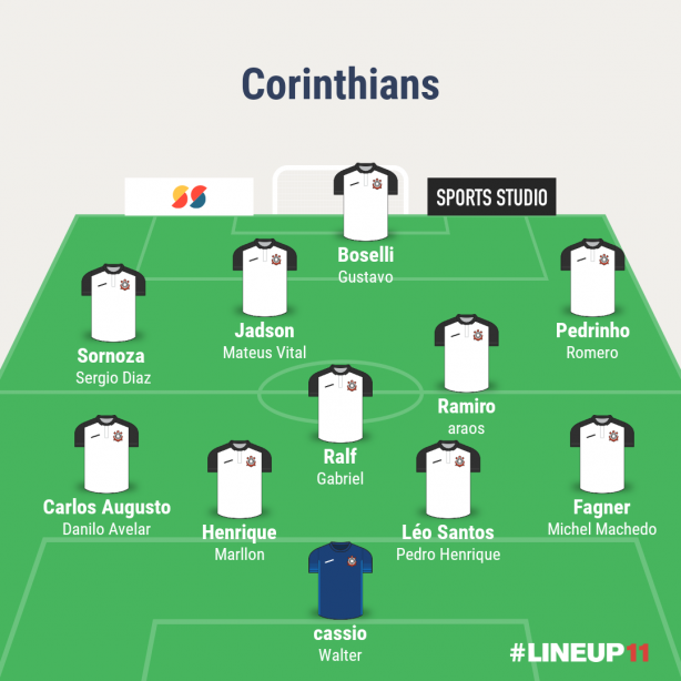 melhor escalao Corinthians 2019, titular e reserva