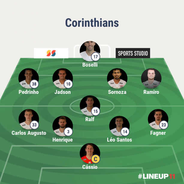 Time ideal do Corinthians (At momento)