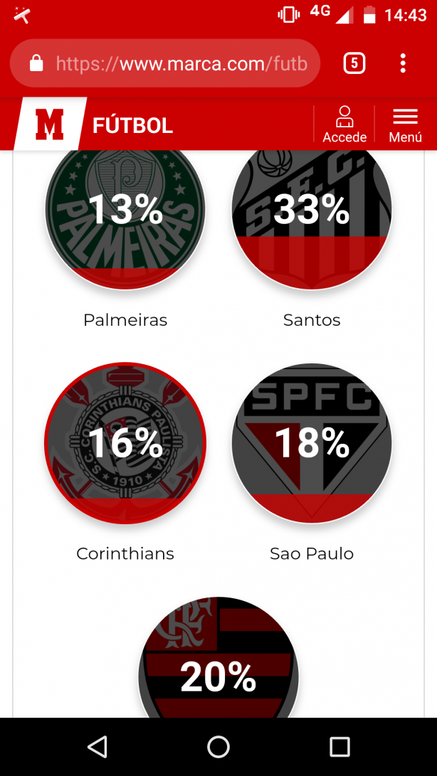 Site marca quer saber qual o maior time do Brasil