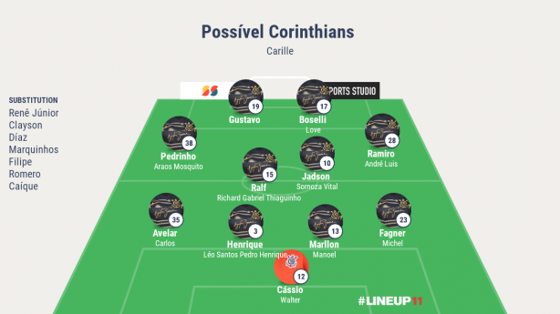 Um possvel Corinthians bem forte!
