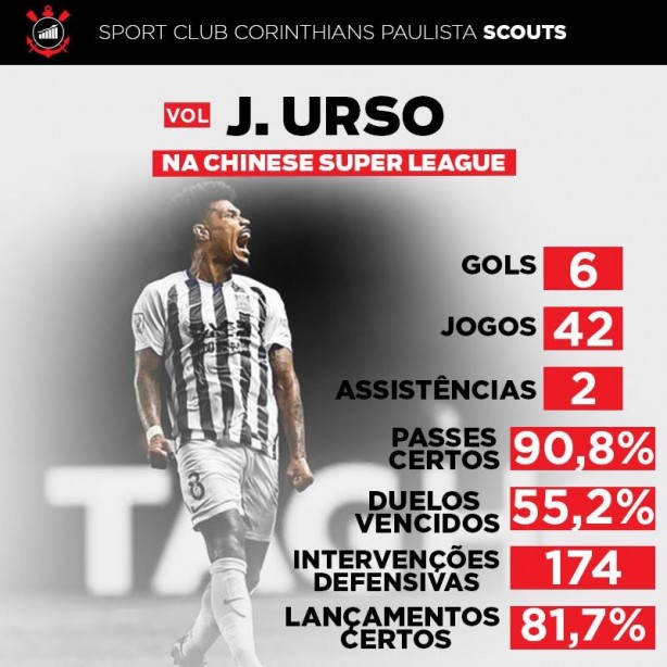 Jnior Urso - Temporadas 2017/2018