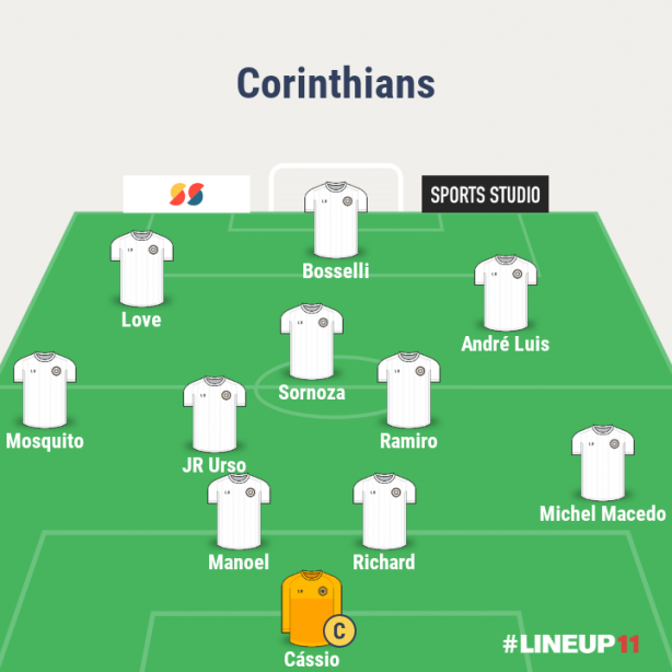 Um time de contratados