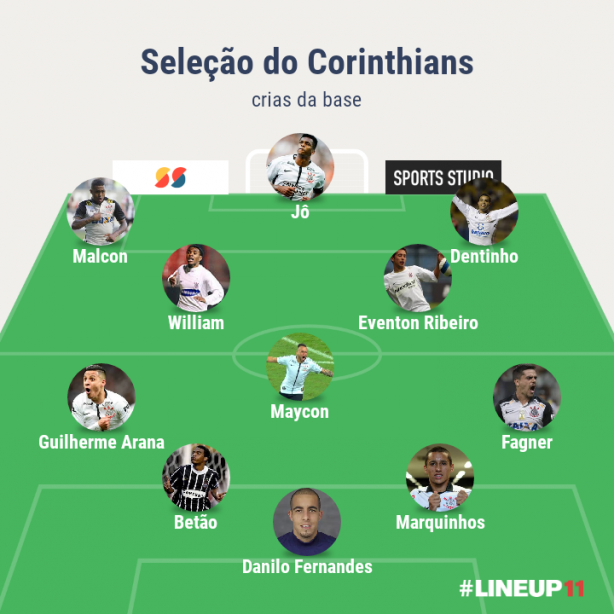Seleo do jogadores da base do Corinthians