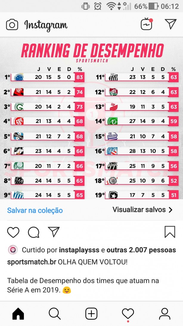 Ranking de desempenho dos clubes da Serie A em 2019