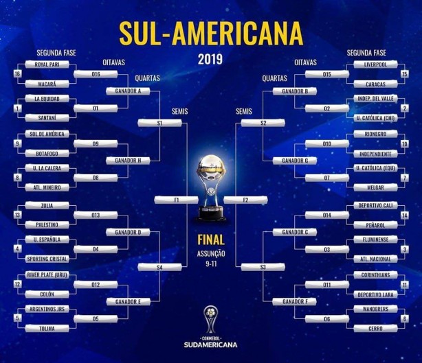 Chaveamento sulamericana