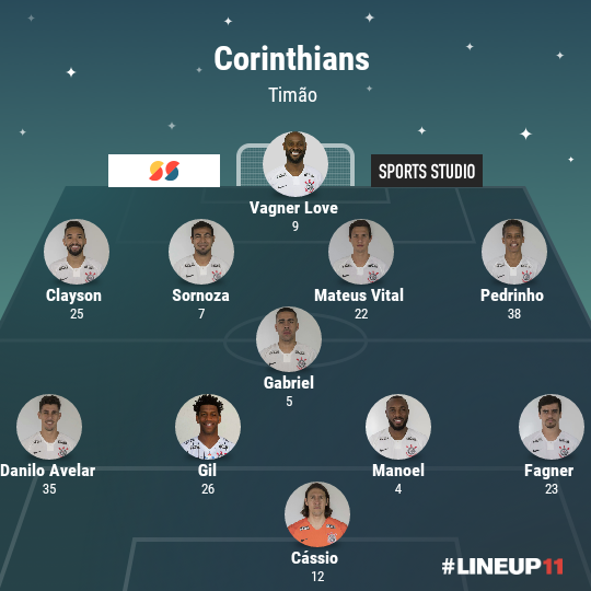 Contra o Montevideo Wanderers na Arena o Corinthians deveria jogar s com um volante