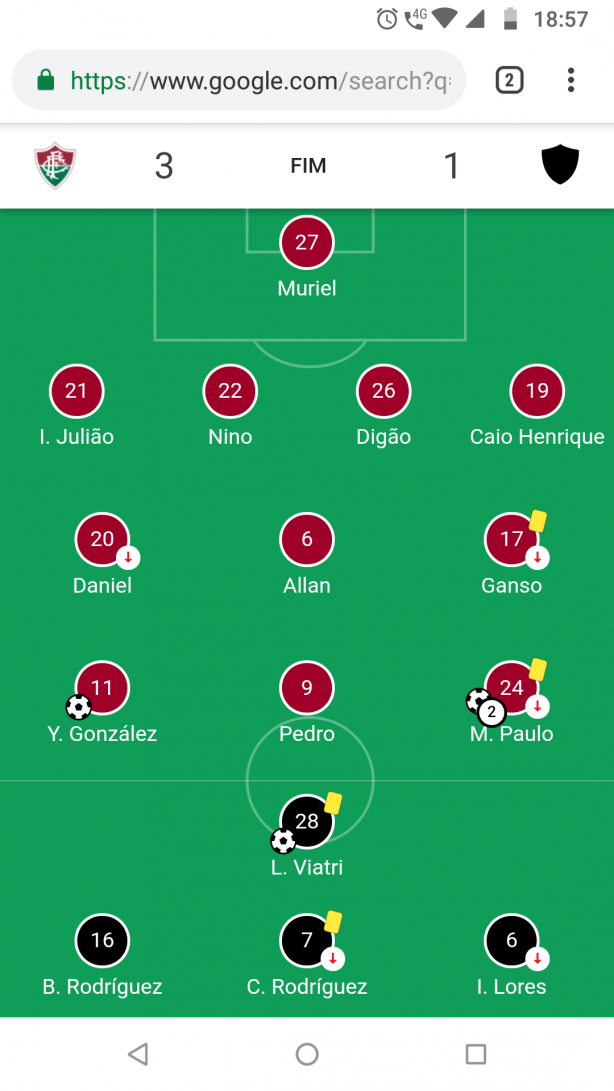 Muito bom essa escalação do Corinthians que ganhou do Penarol