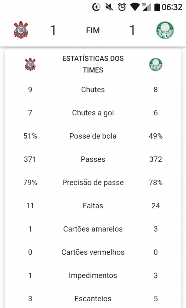 Nmeros de Corinthians x Palmeiras