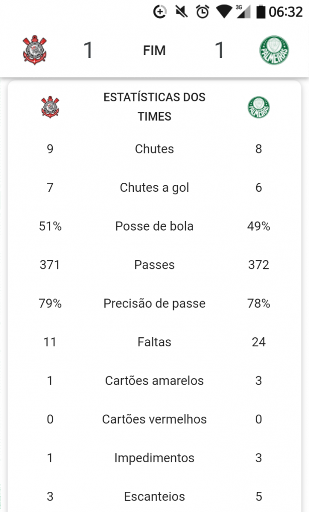 Ai Pai Para Corinthians X Palmeiras Numeros De Corinthians X Palmeiras