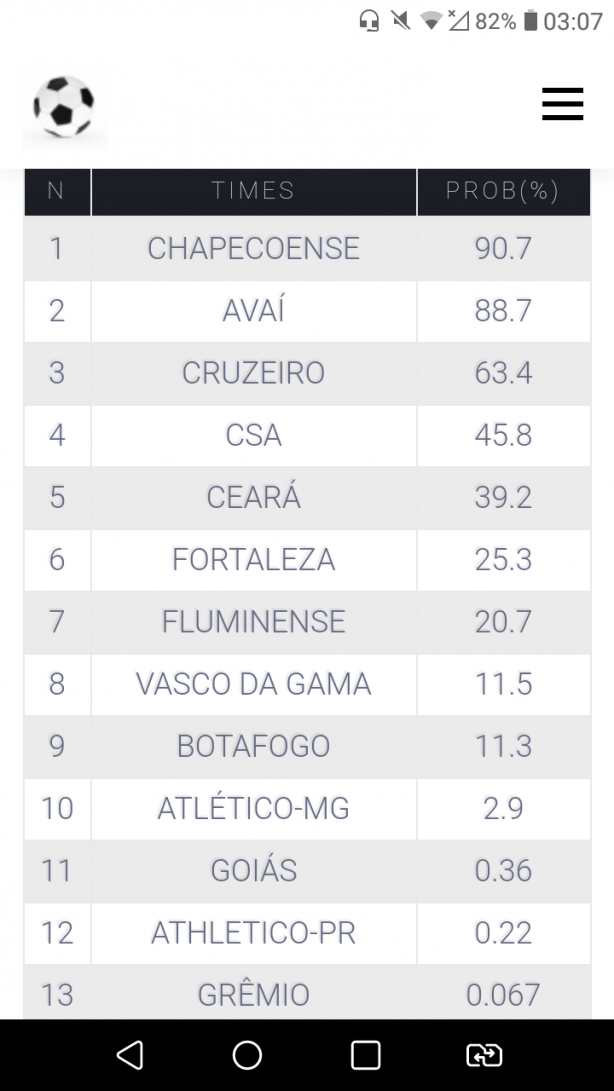Série B 2020, algum reforço?