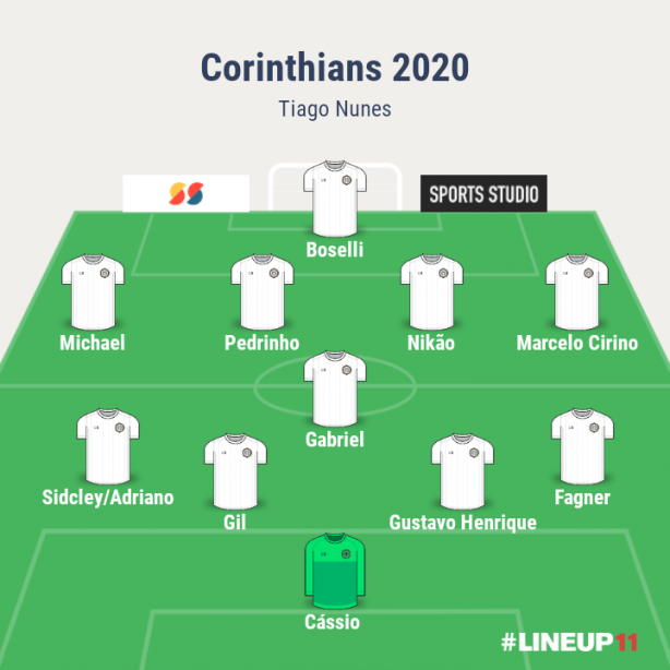 Time para 2020
