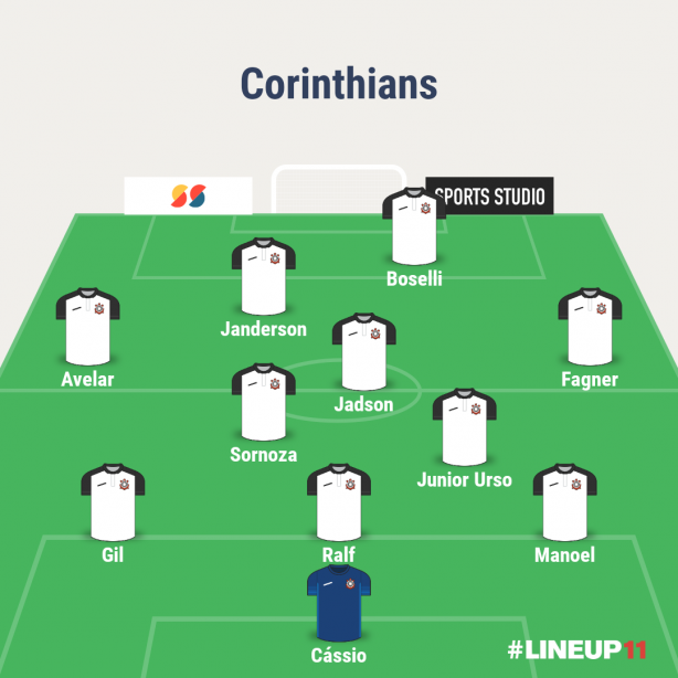 Provvel Corinthians quando estiver atacando o Internacional