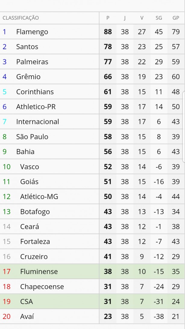 Simula��o