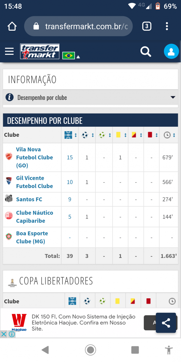 Grande Dimba