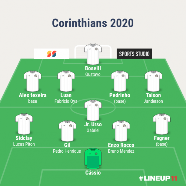 Forma��o 2020 com as especula��es
