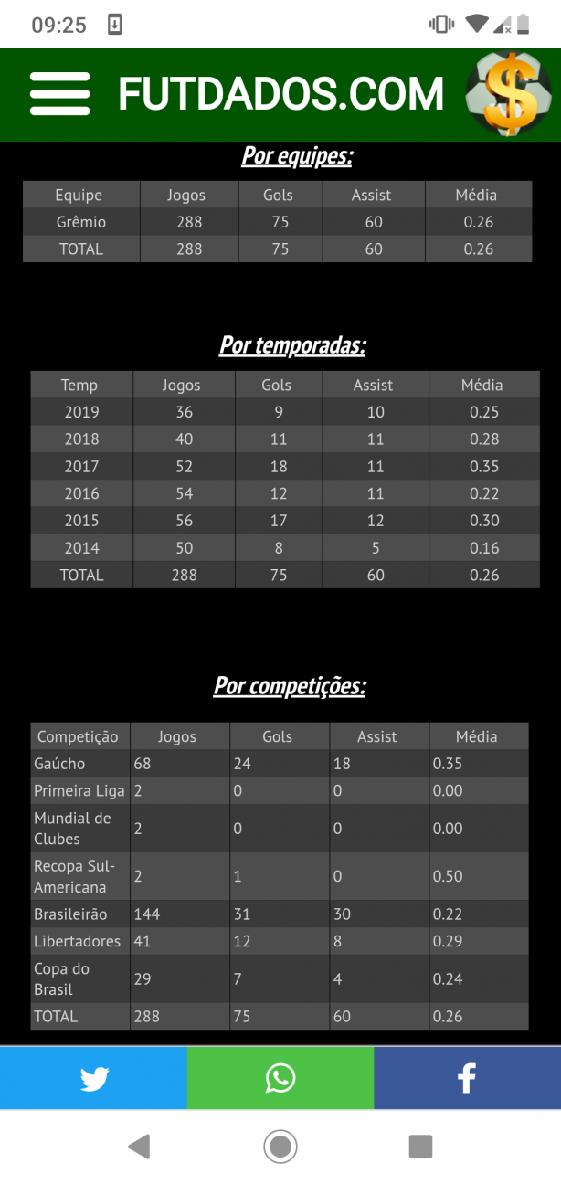 N�meros Luan no Gremio
