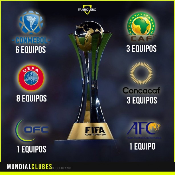 Mundial de Clubes da Fifa 2021