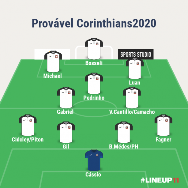 Provvel Corinthians 2020