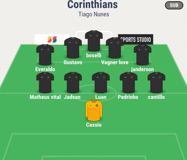 Prov�vel time em 2020