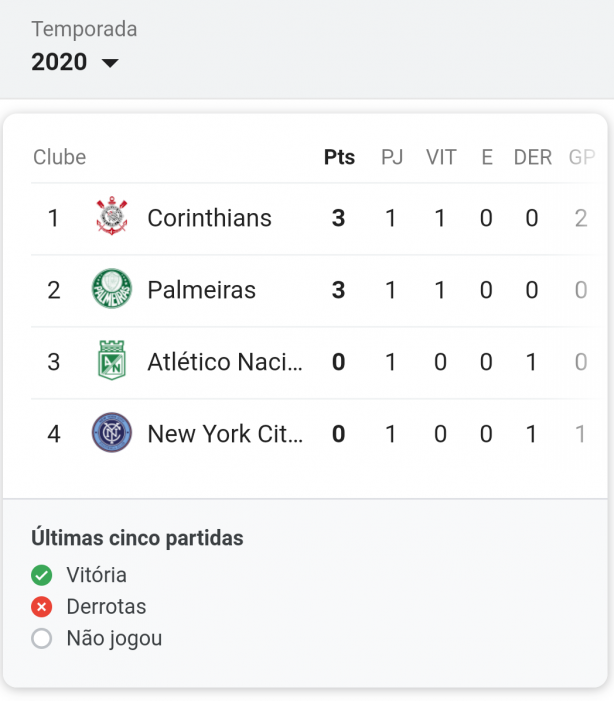 S� para irmos nos acostumando...