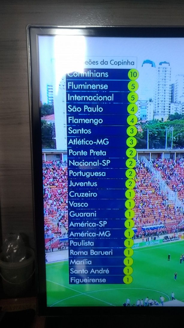 Algum pode me dizer onde est o Palmeiras nesta lista?