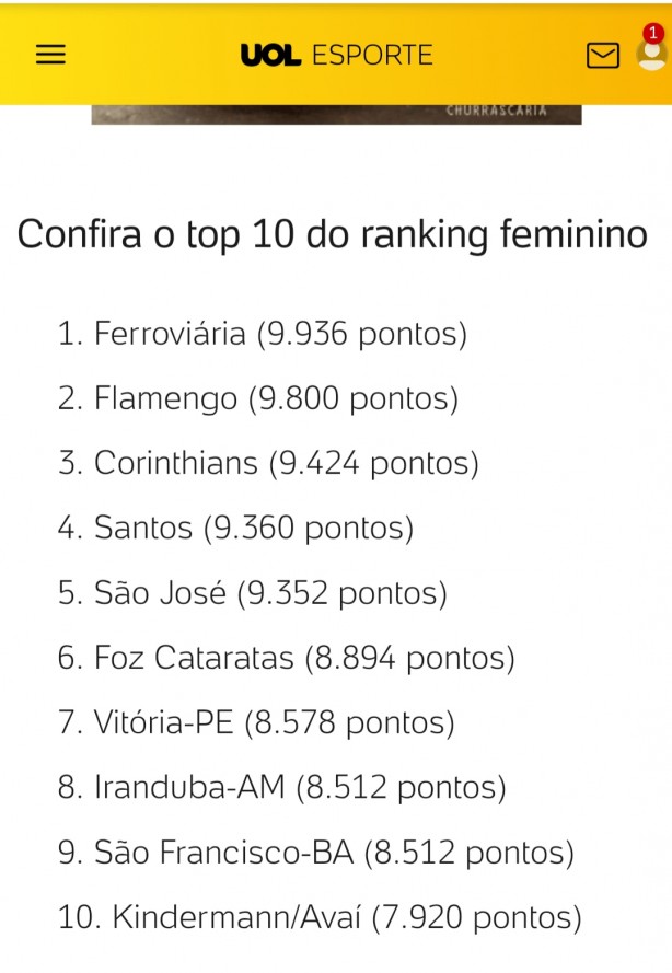 Futebol Feminino
