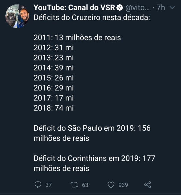 Olhem esses n�meros do Corinthians e se assustem.