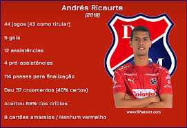 Andres Ricaurte - Meia Esquerda