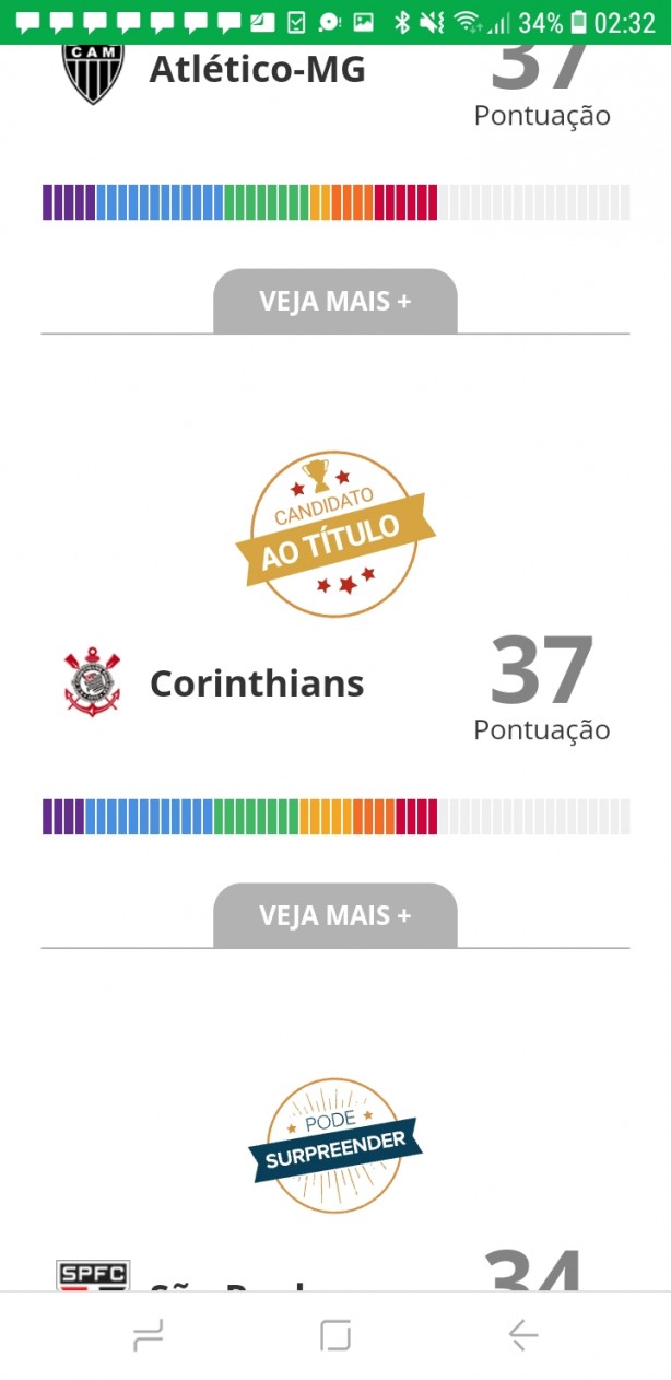 Especialistas da Globo colacam Corinthians como um dos 4 candidatos ao brasileiro...