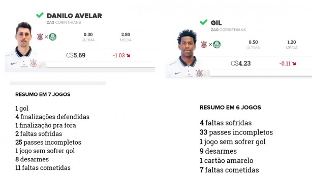 O grande problema do Corinthians est� aqui