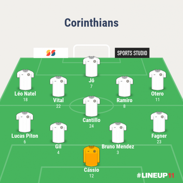 Minha escala��o