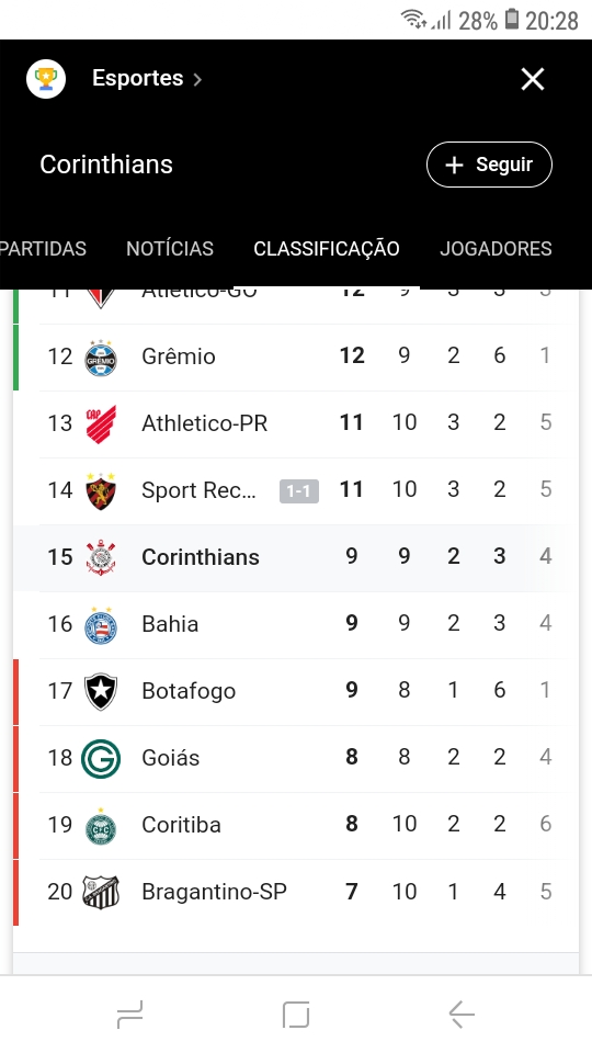 Vergonha