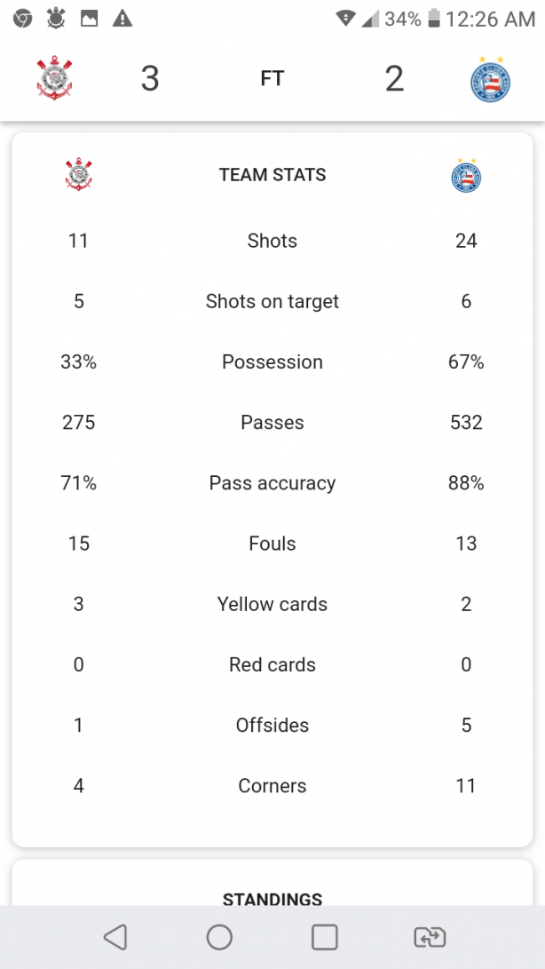 O time foi bem hoje?